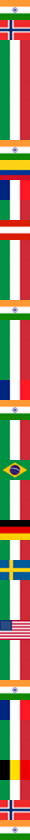 IND,NOR,ITA,ITA,ITA,ITA,ITA,IND,COL,FRA,ITA,AUT,ITA,ITA,ITA,IND,ITA,ITA,ITA,FRA,IND,ITA,ITA,BRA,ITA,ITA,GER,ITA,SWE,ITA,ITA,USA,ITA,ITA,IND,FRA,ITA,ITA,BEL,ITA,NOR,IND